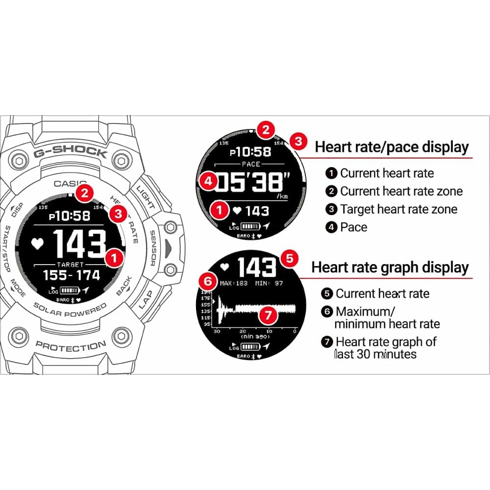GBDH1000-1A7 G-Shock G-SQUAD GPS HRM Watch GBD-H1000-1A7 GBDH1000-1A7 G-Shock G-SQUAD GPS HRM Watch. These are the latest additions to the G-SQUAD lineup of sports watches from G-SHOCK, which are equipped with Heart Rate Monitor and GPS. Useful workout functions include an optical sensor for heart rate @christi