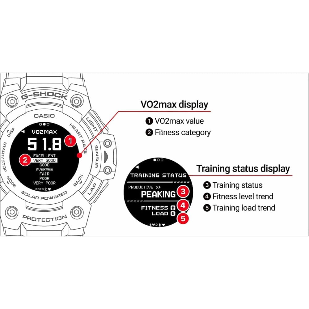 GBDH1000-1A9 G-Shock G-SQUAD GPS HRM Watch.casio watches nz sale $649.00