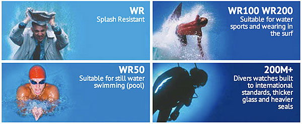 Water Resistant Guide